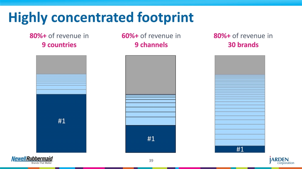 Slide 39