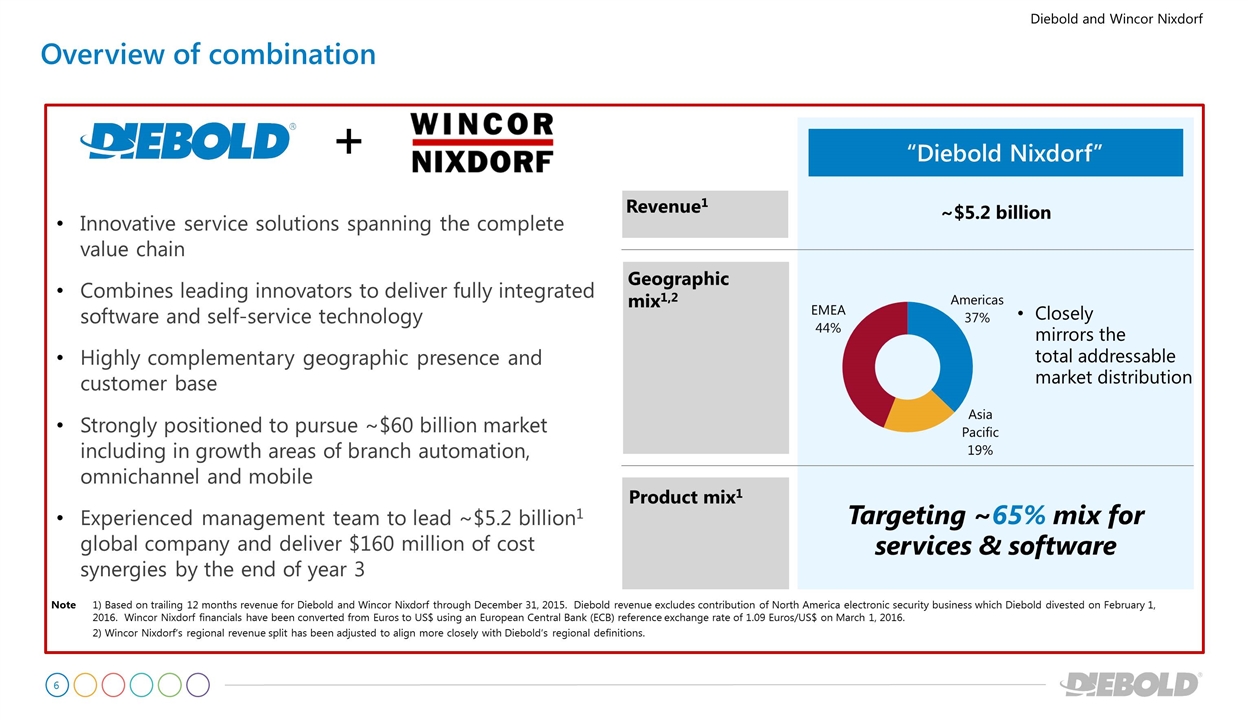 Slide 6