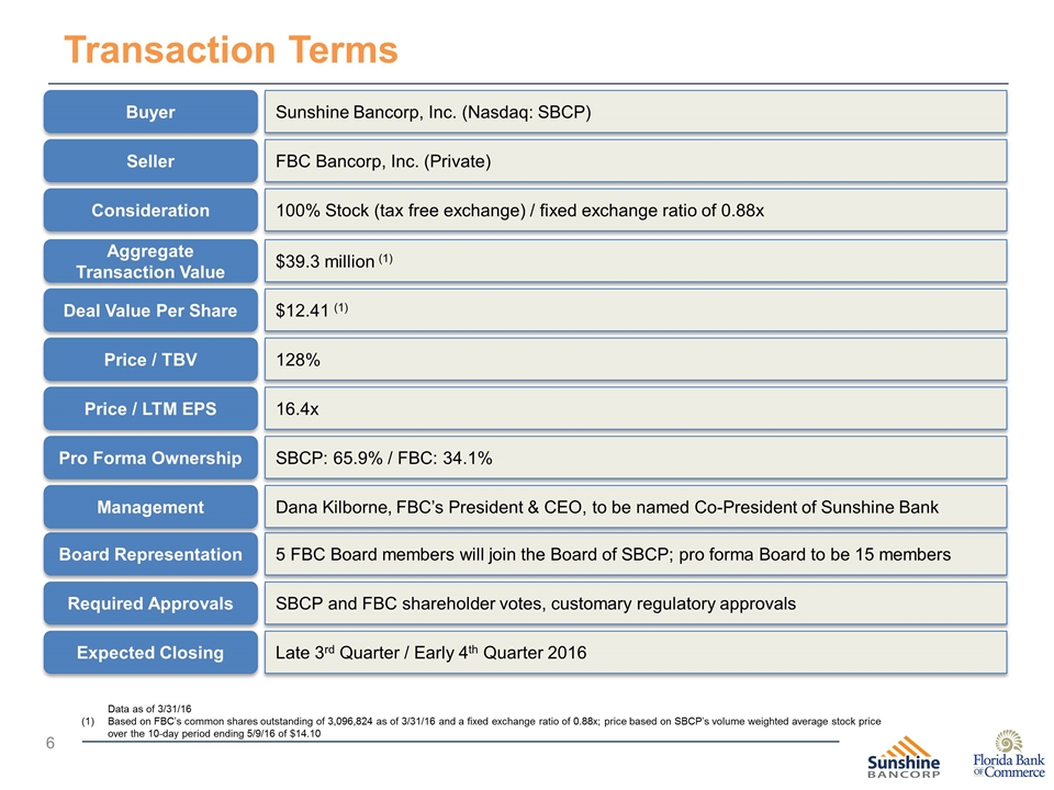 Slide 6