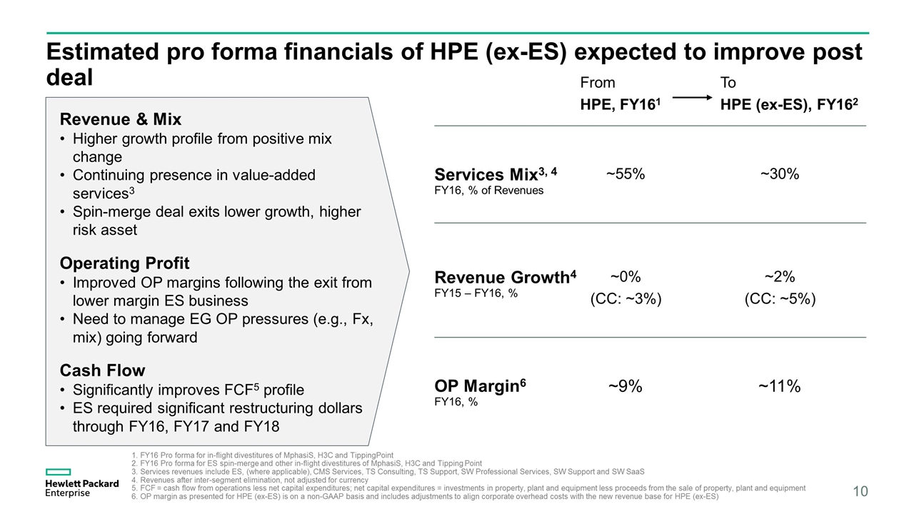 Slide 10