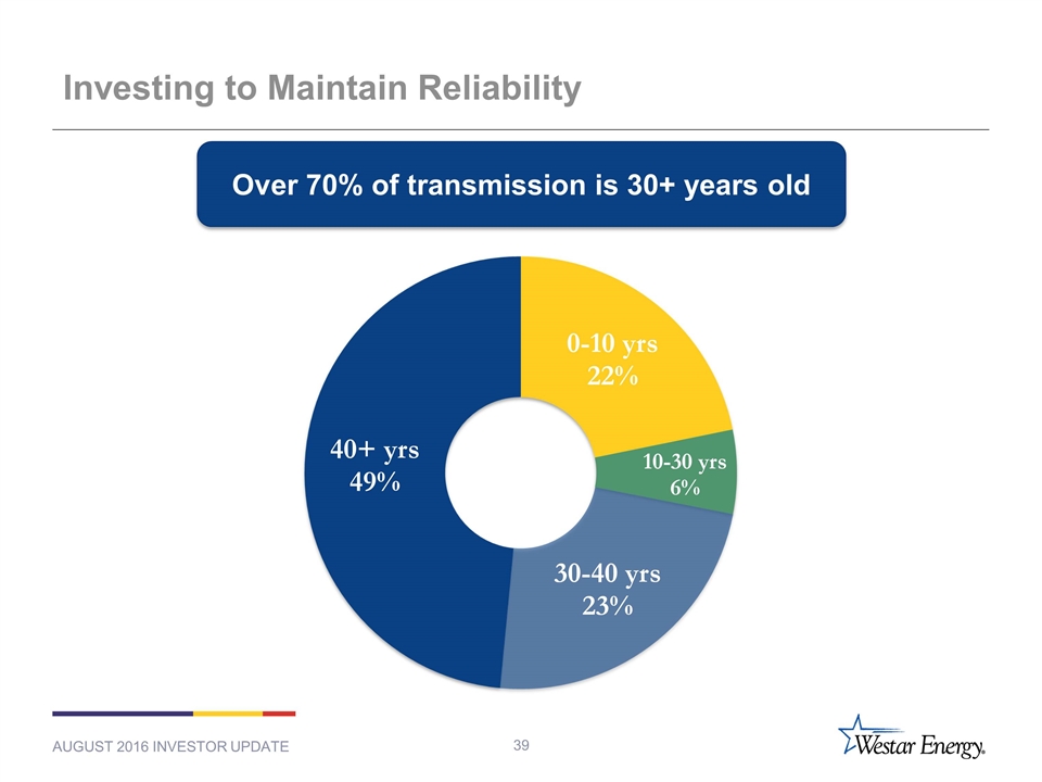 Slide 39