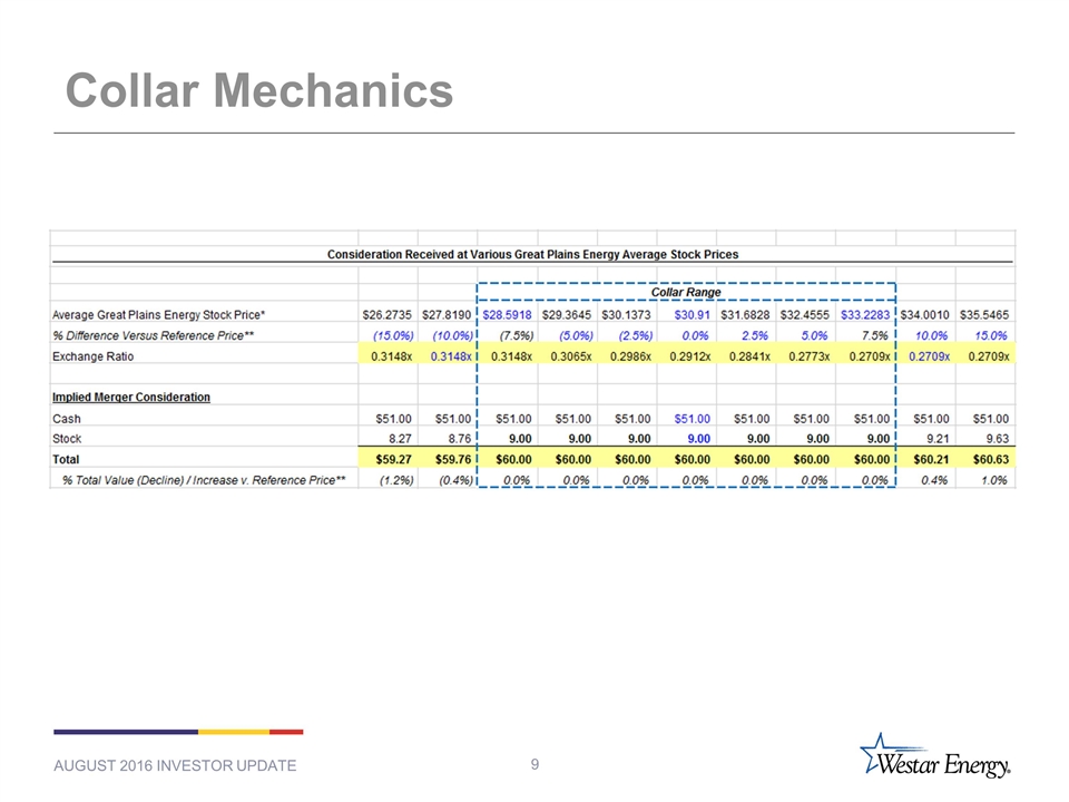 Slide 9