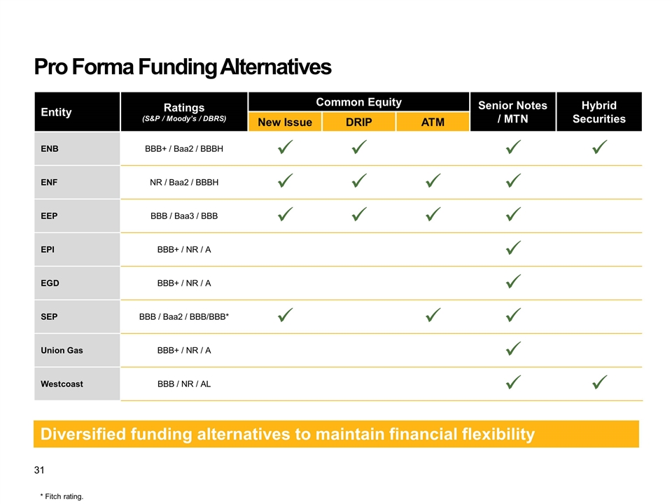 Slide 31