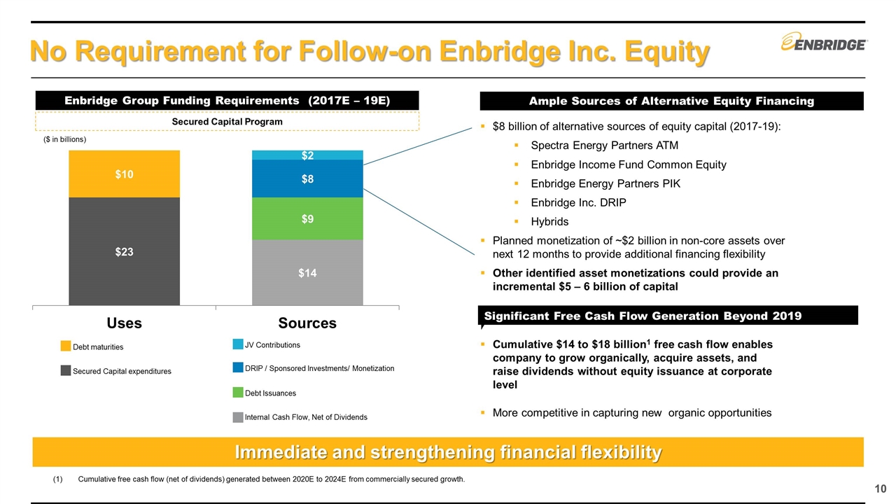 Slide 10