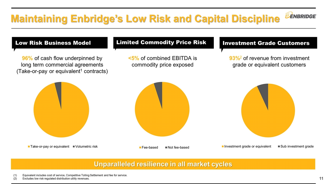 Slide 11