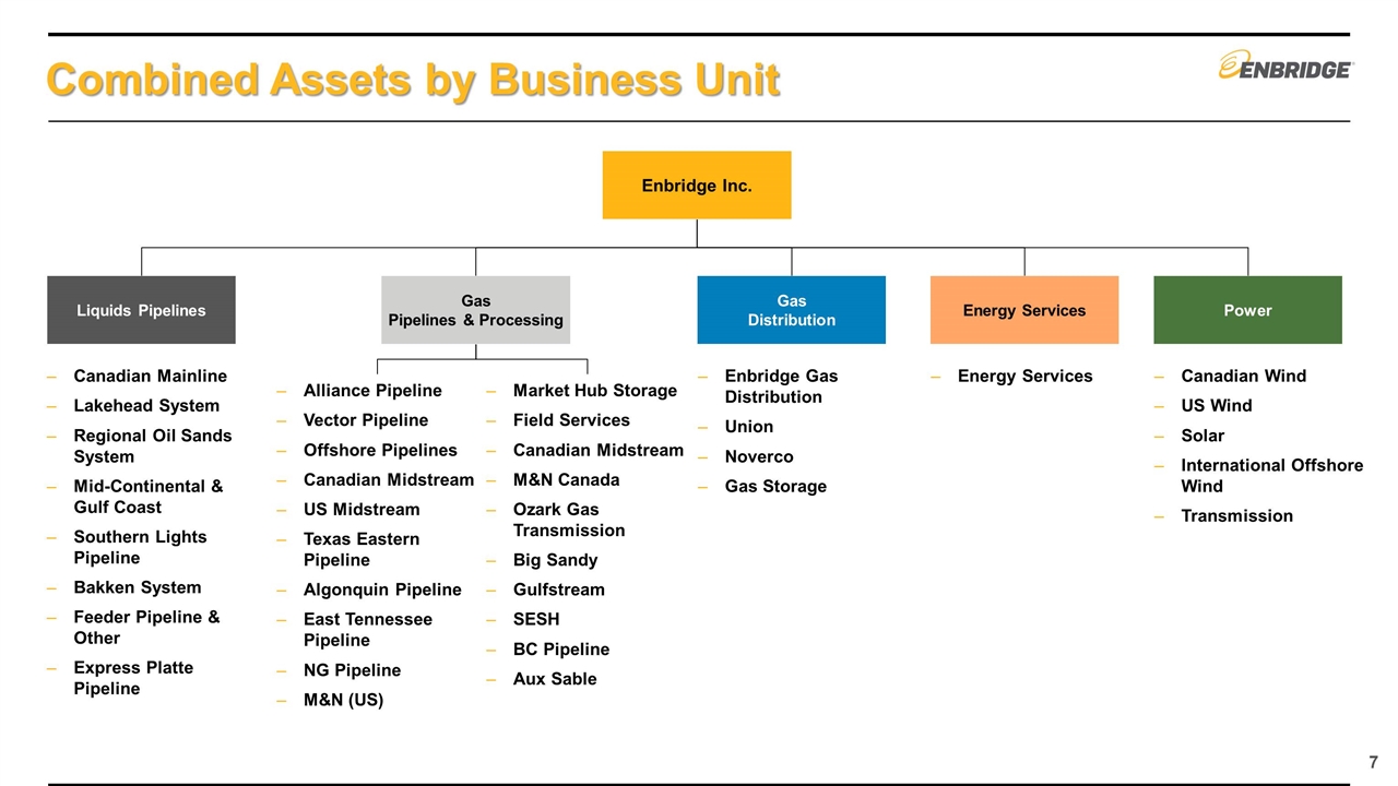 Slide 7