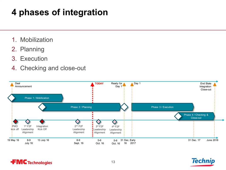 Slide 13