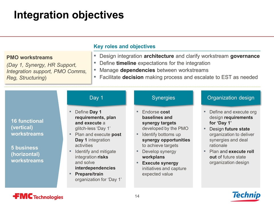 Slide 14