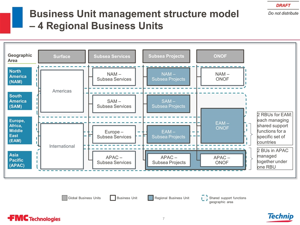 Slide 7