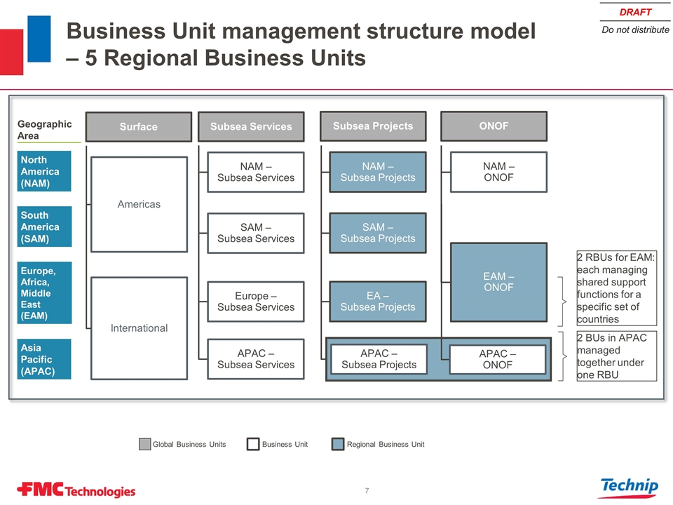 Slide 7