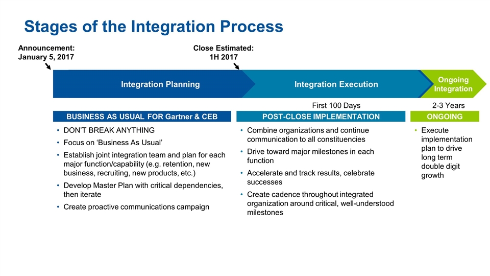 Slide 10