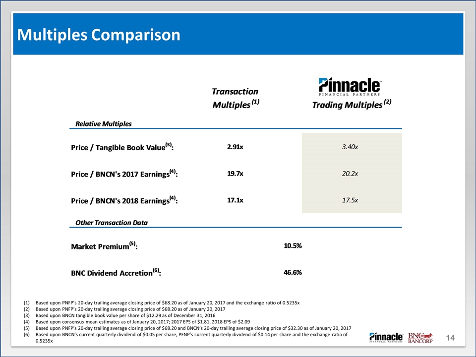 Slide 14