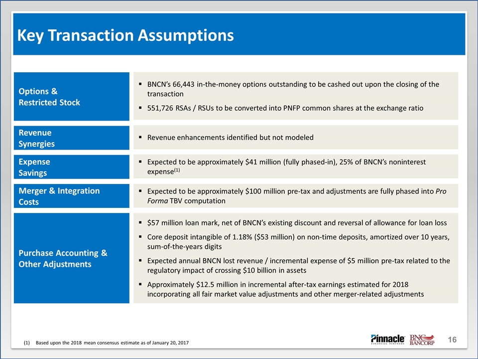 Slide 16