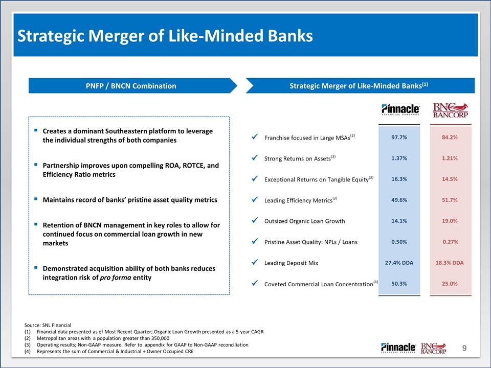 Slide 9