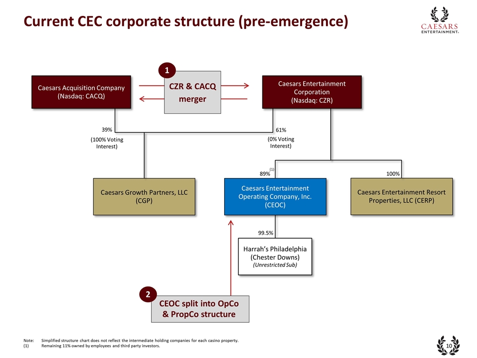 Slide 10