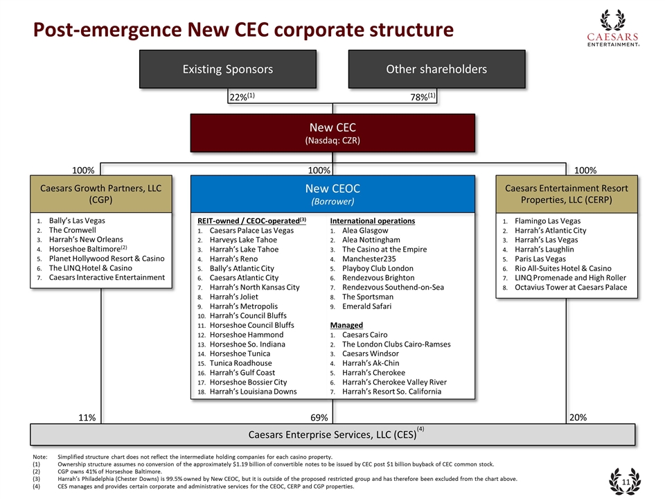 Slide 11