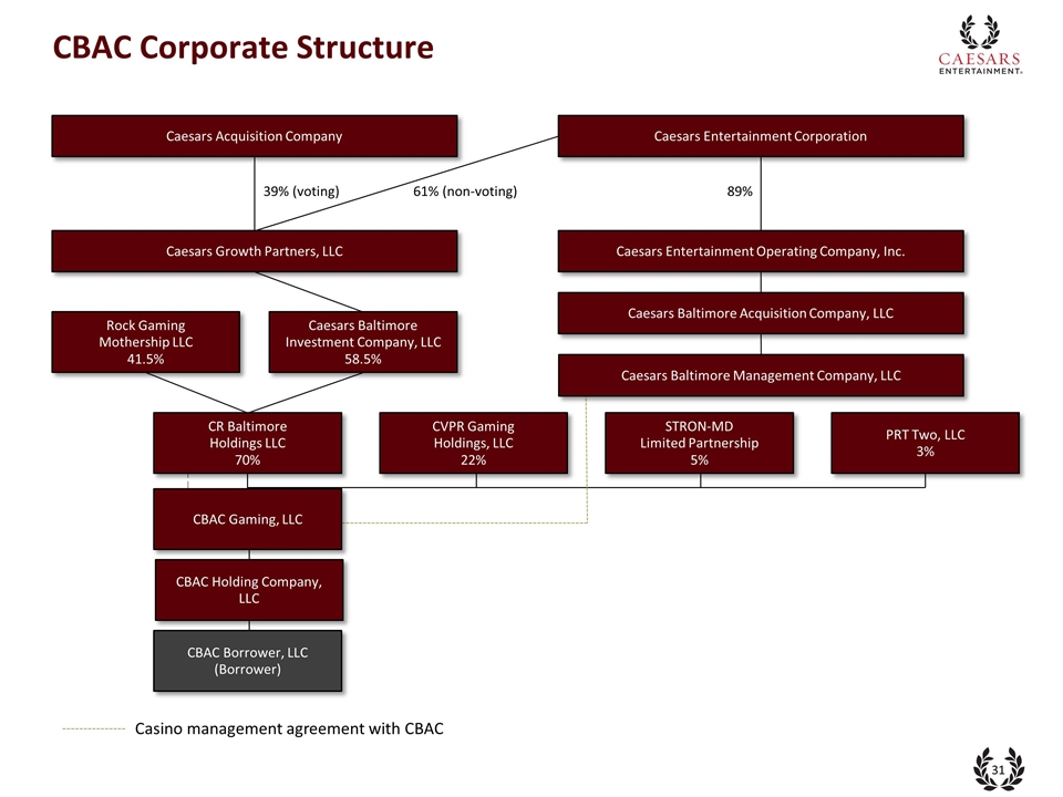 Slide 31