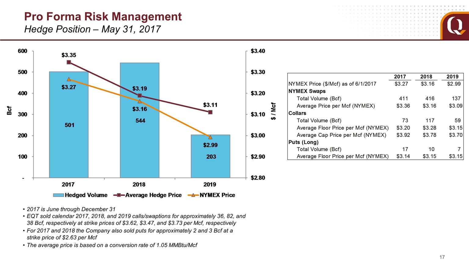 Slide 17