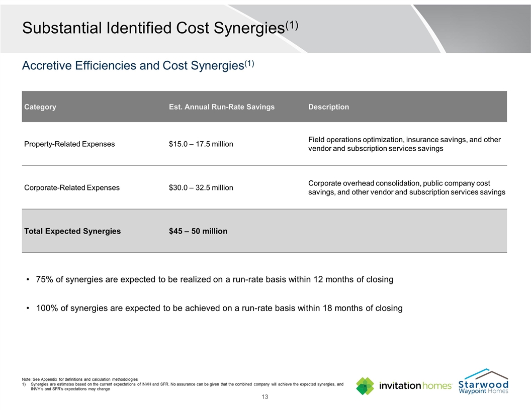 Slide 13