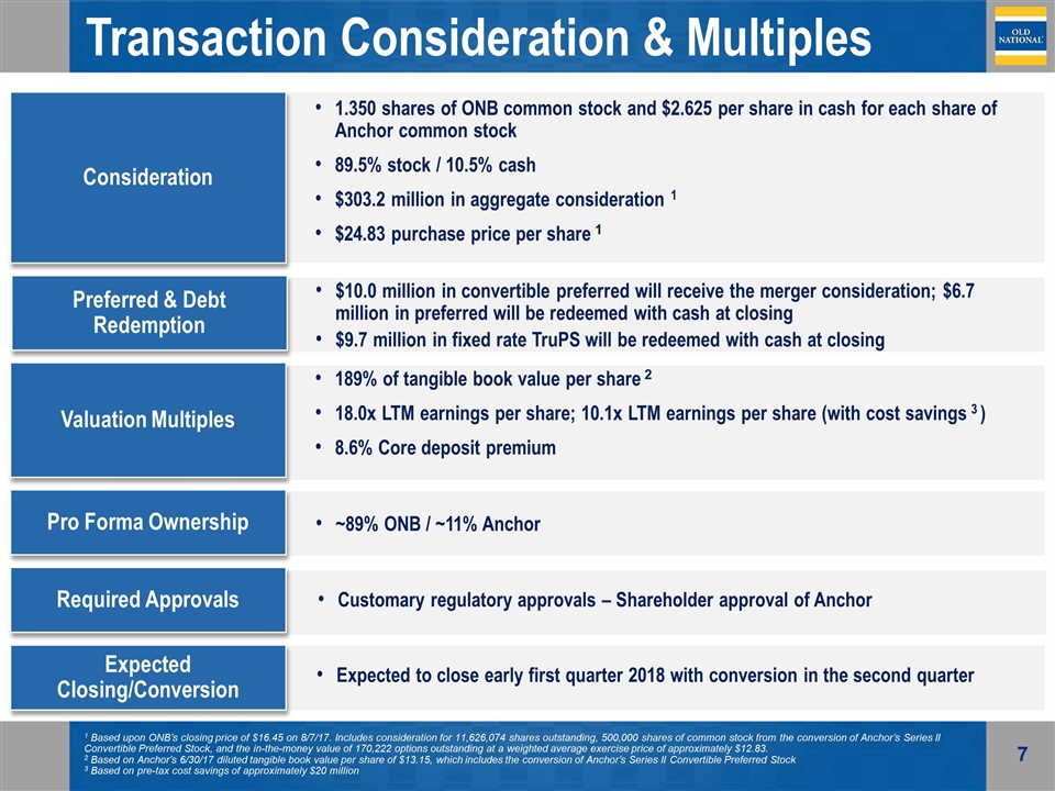 Slide 7