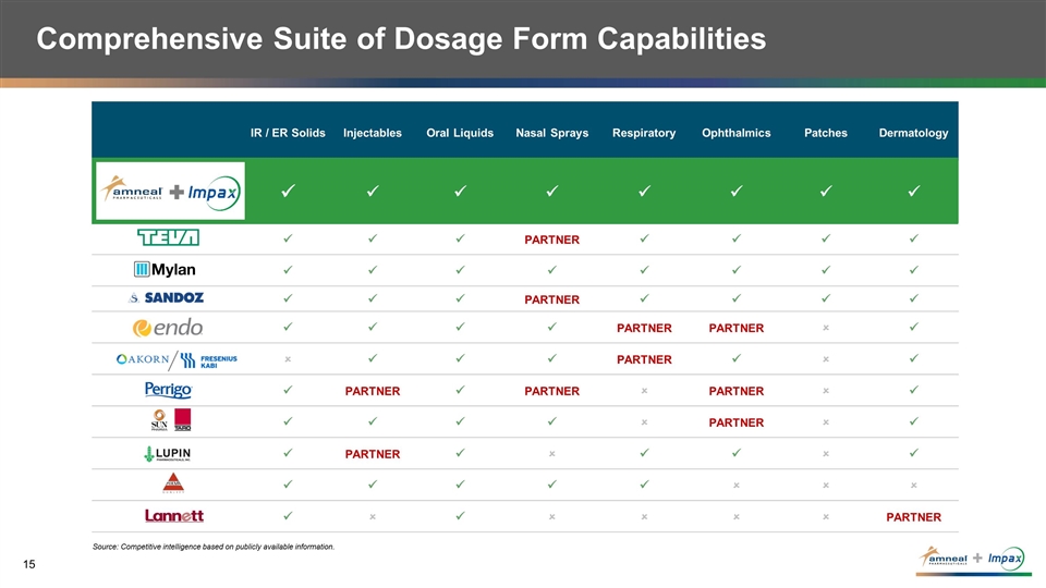 Slide 15