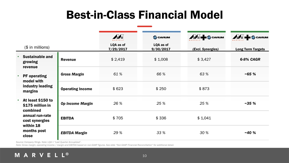 Slide 10