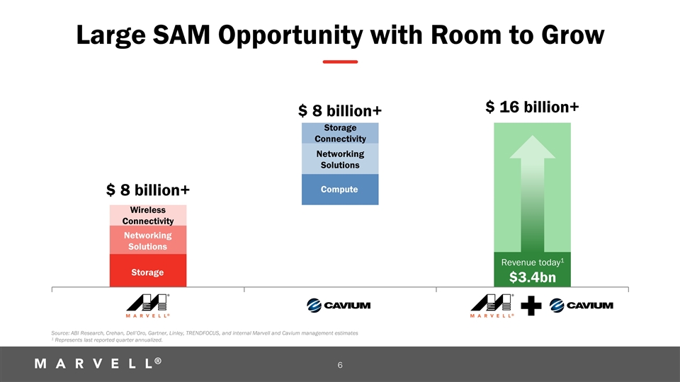 Slide 6