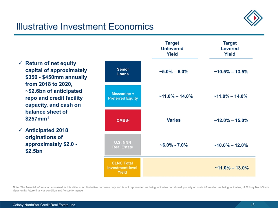 Slide 13