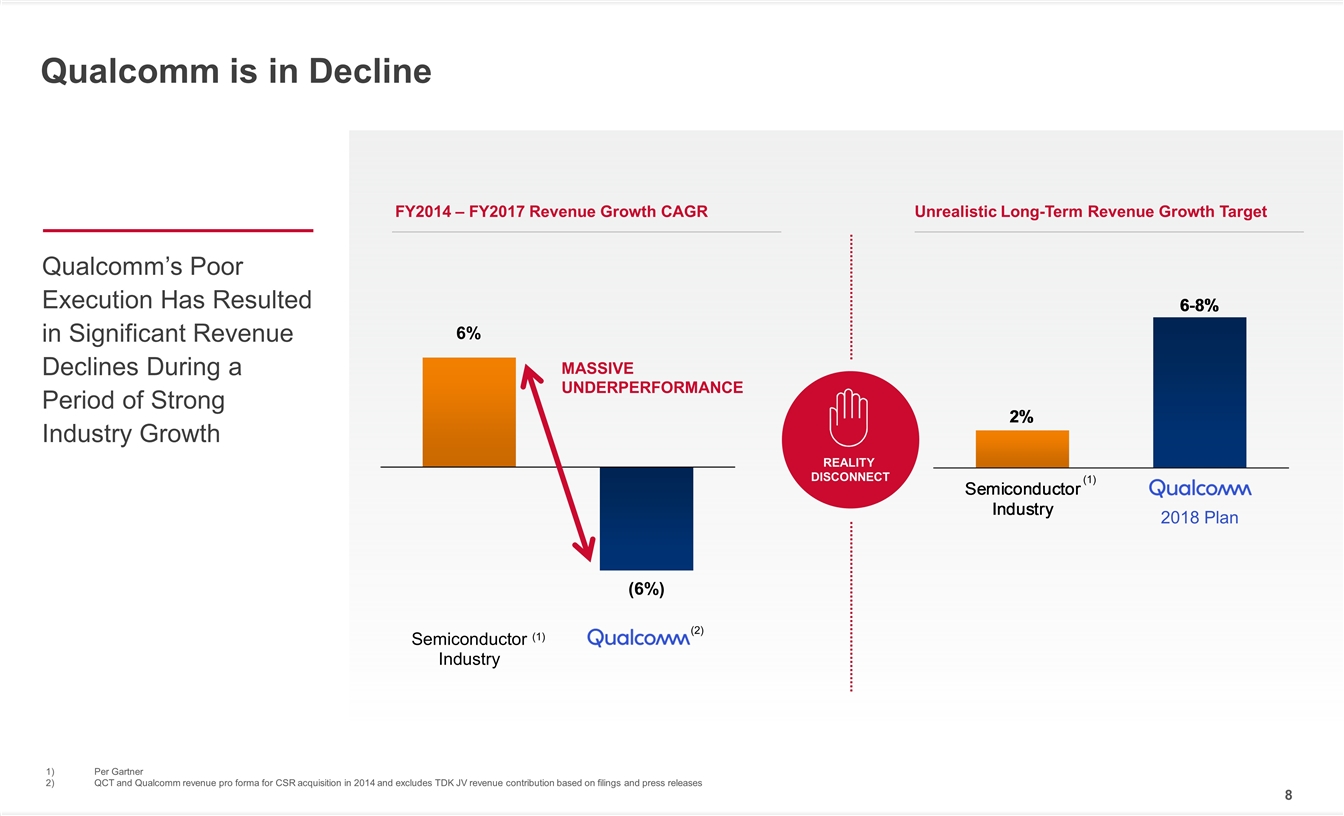 Slide 8