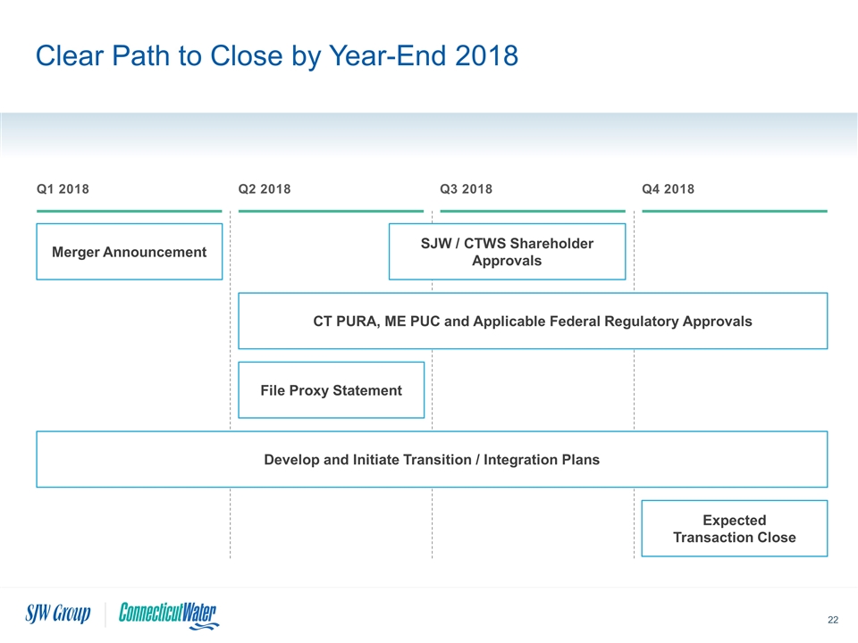 Slide 22