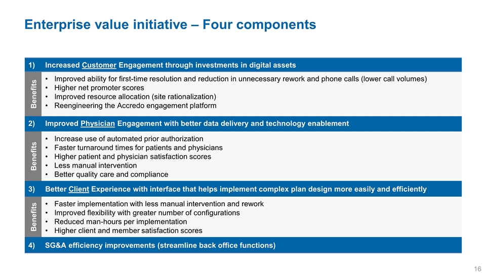 Slide 16