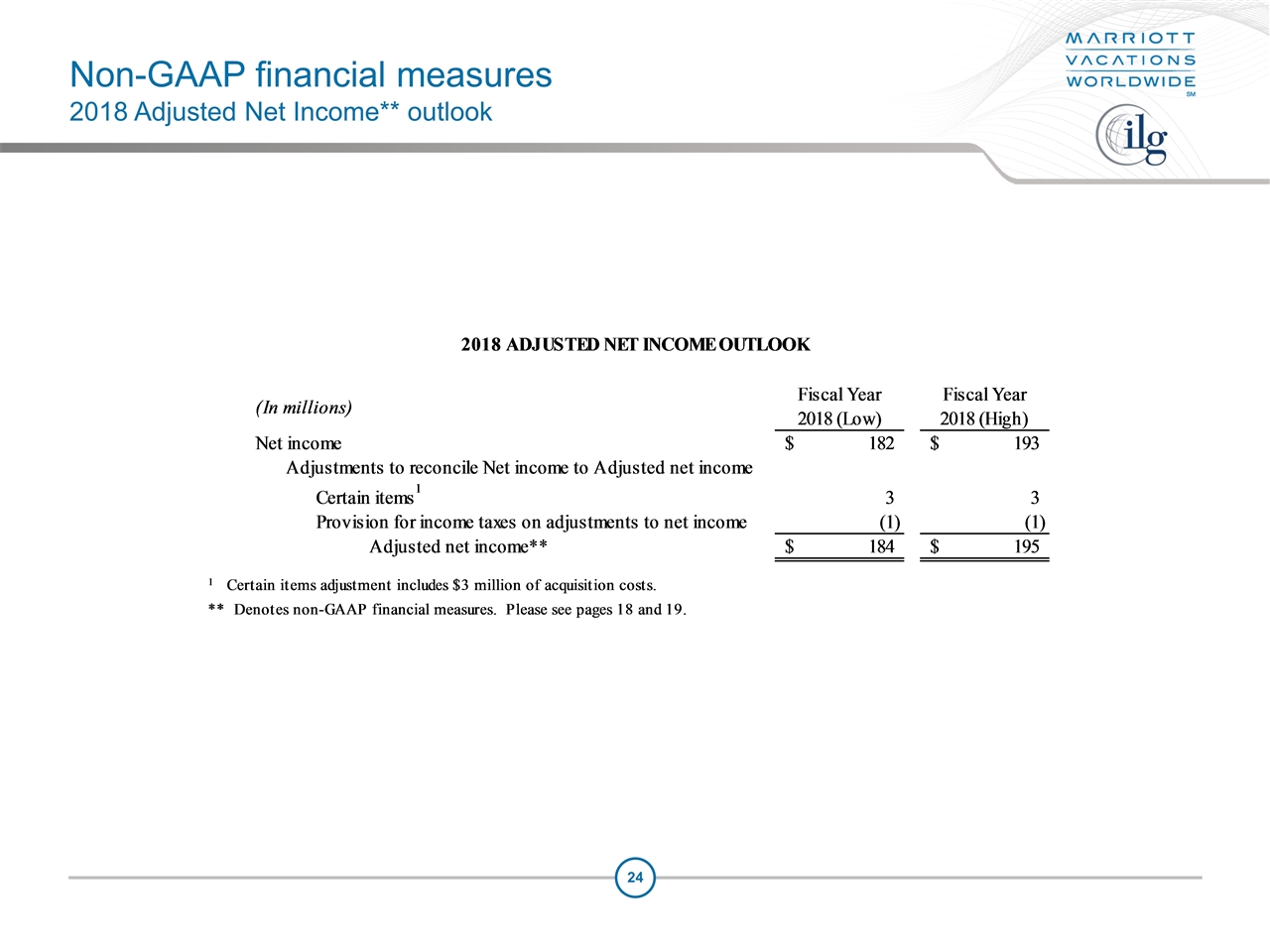 Slide 24