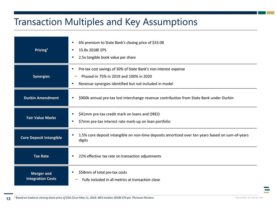 Slide 13