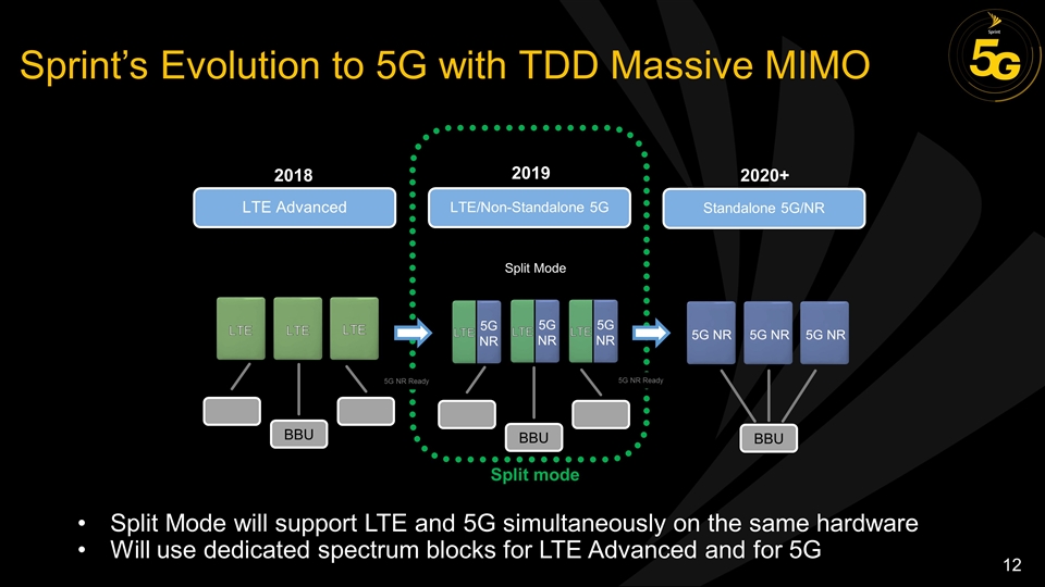 Slide 11