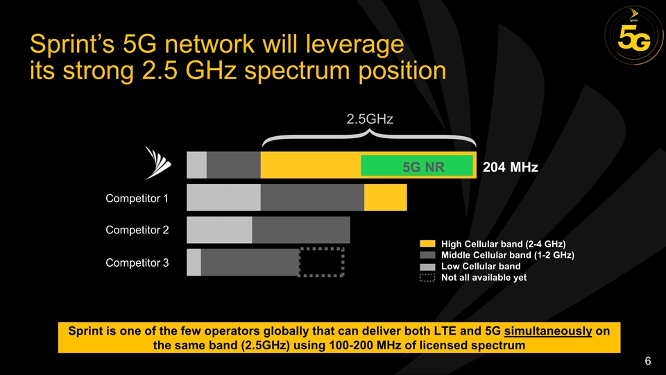 Slide 6