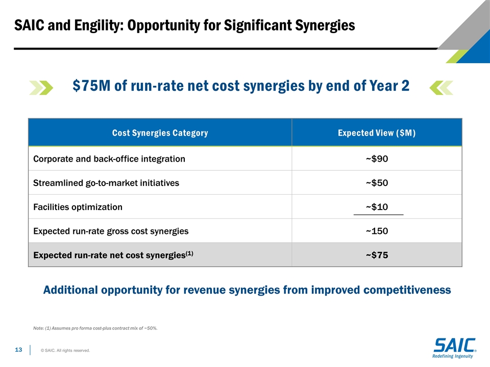 Slide 13