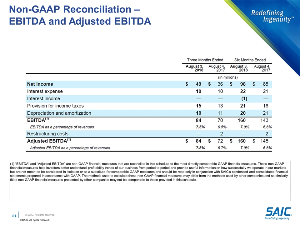 Slide 21