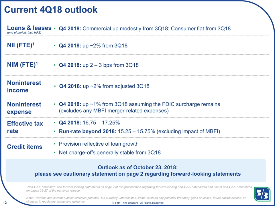 Slide 12