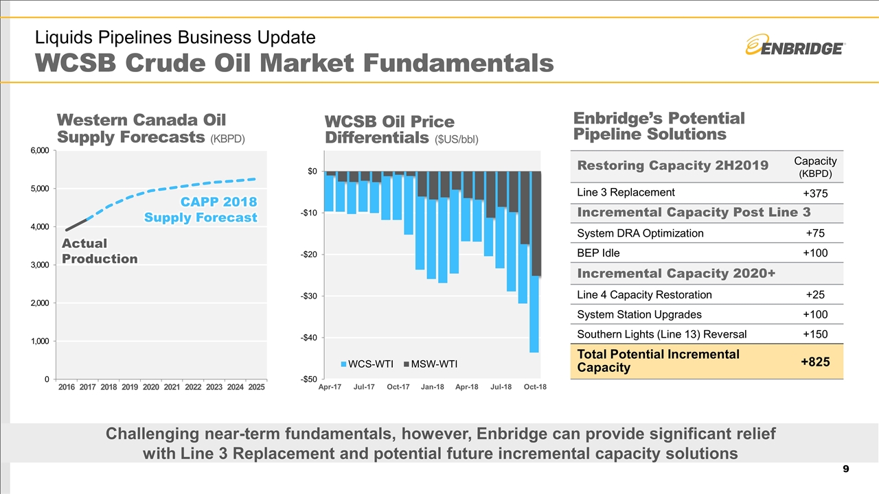 Slide 9