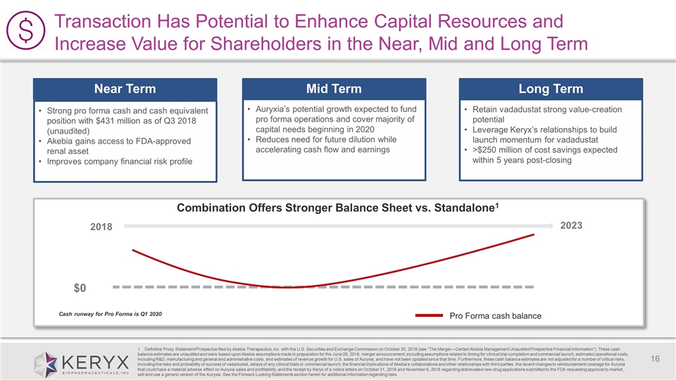 Slide 16