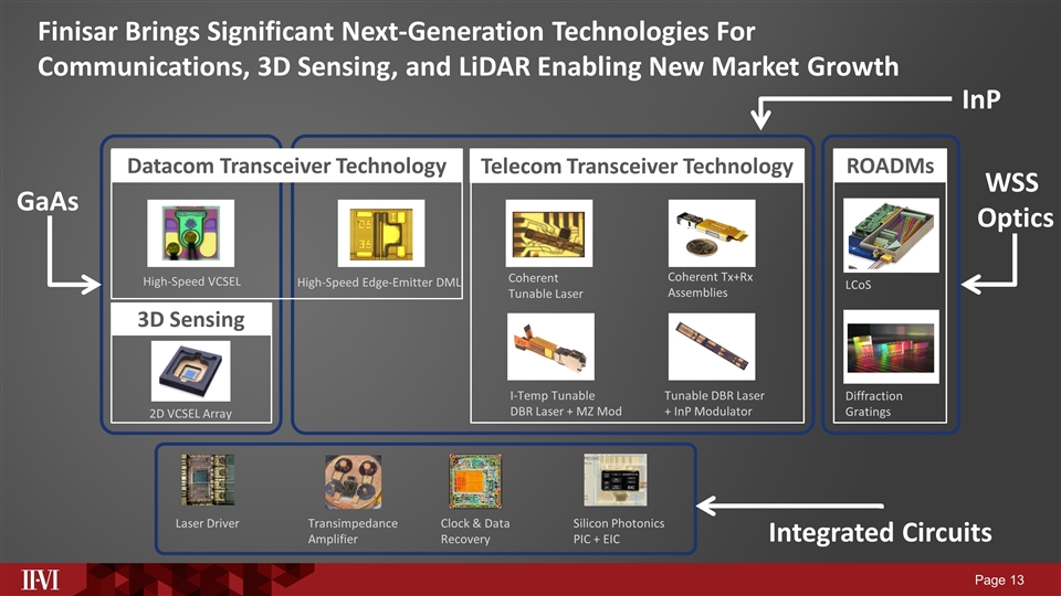 Slide 13