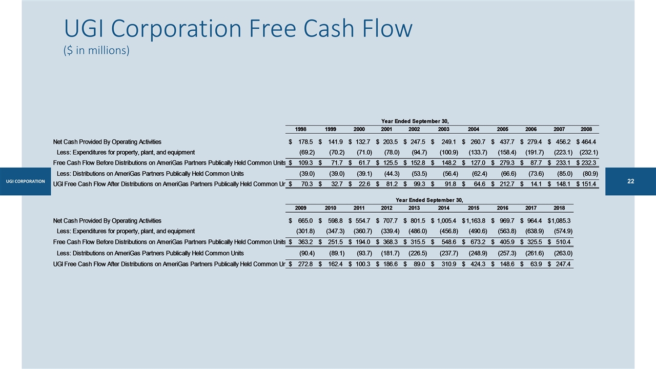 Slide 22