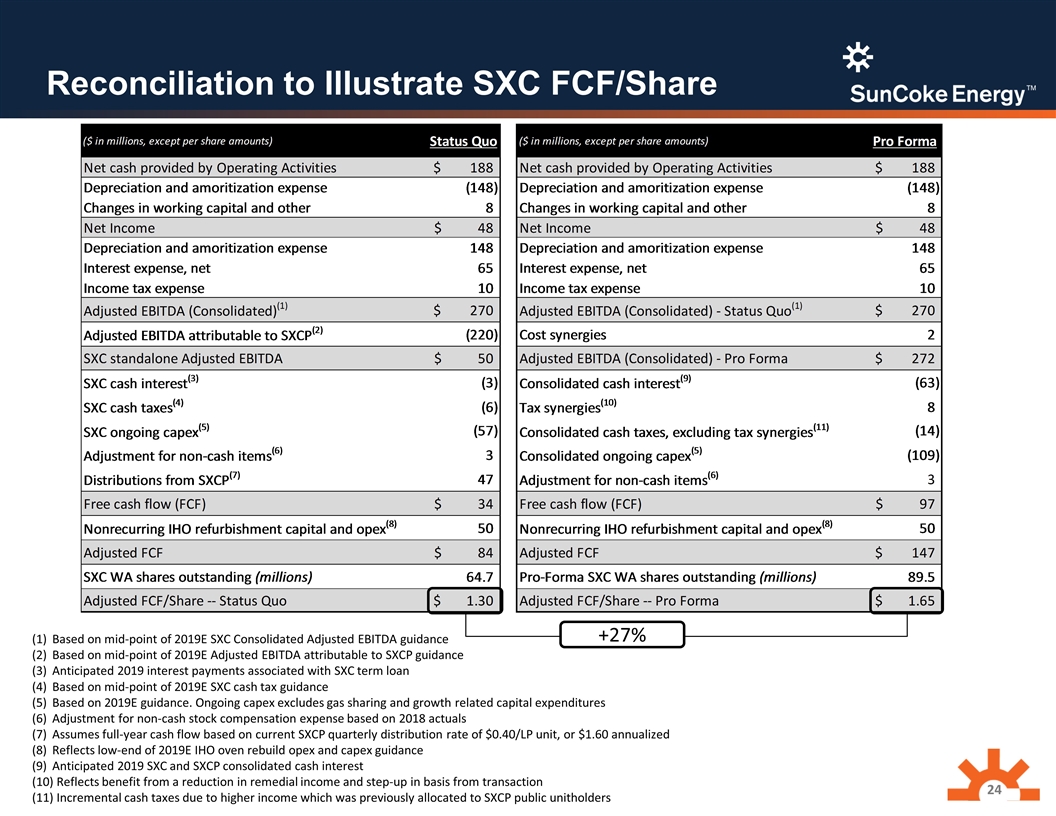 Slide 24