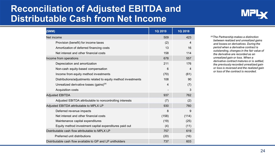 Slide 24