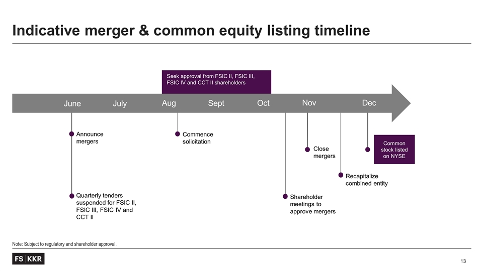 Slide 13