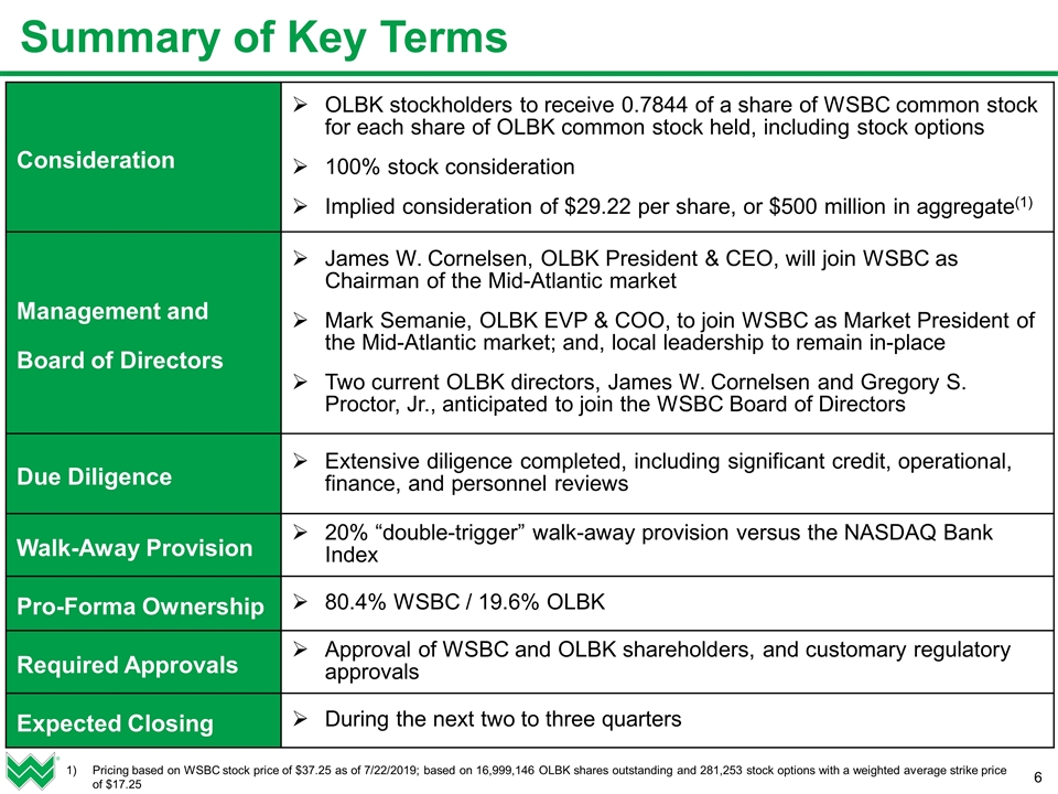 Slide 6