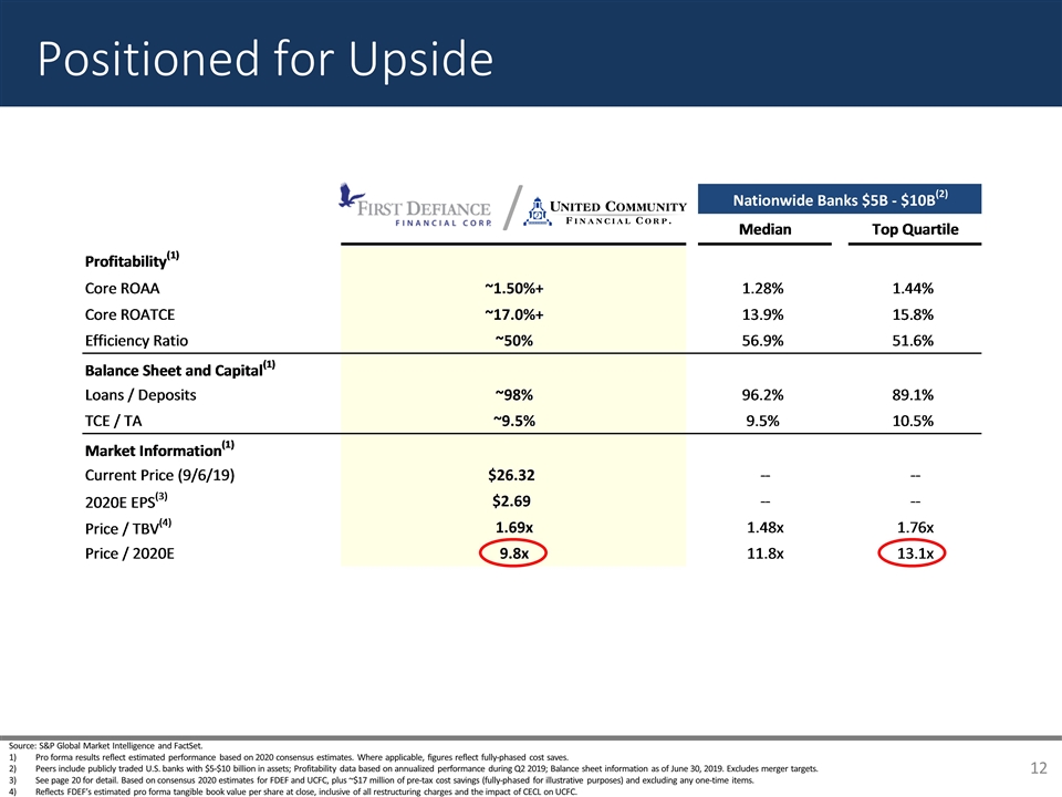 Slide 12