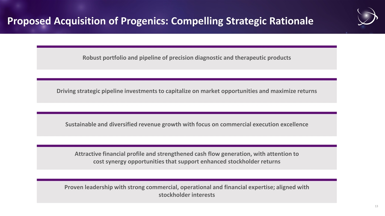 Slide 13