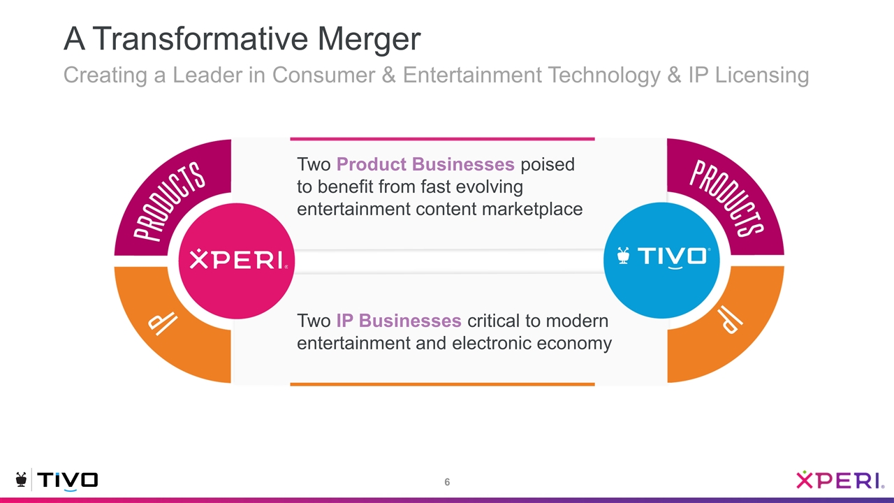 Slide 6