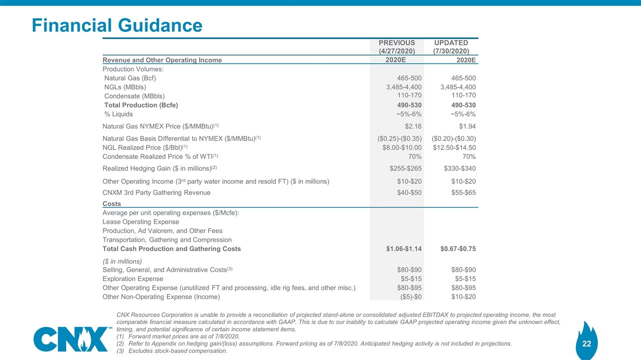 Slide 22